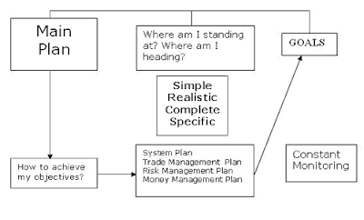 How To Prepare A Business Operations Plan